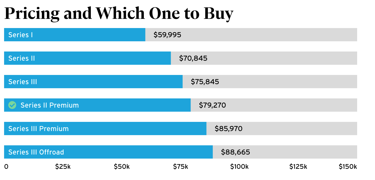 SPECS ON JEEP WAGONEER BATVIA NEW YORK | CASTILONE CDJR